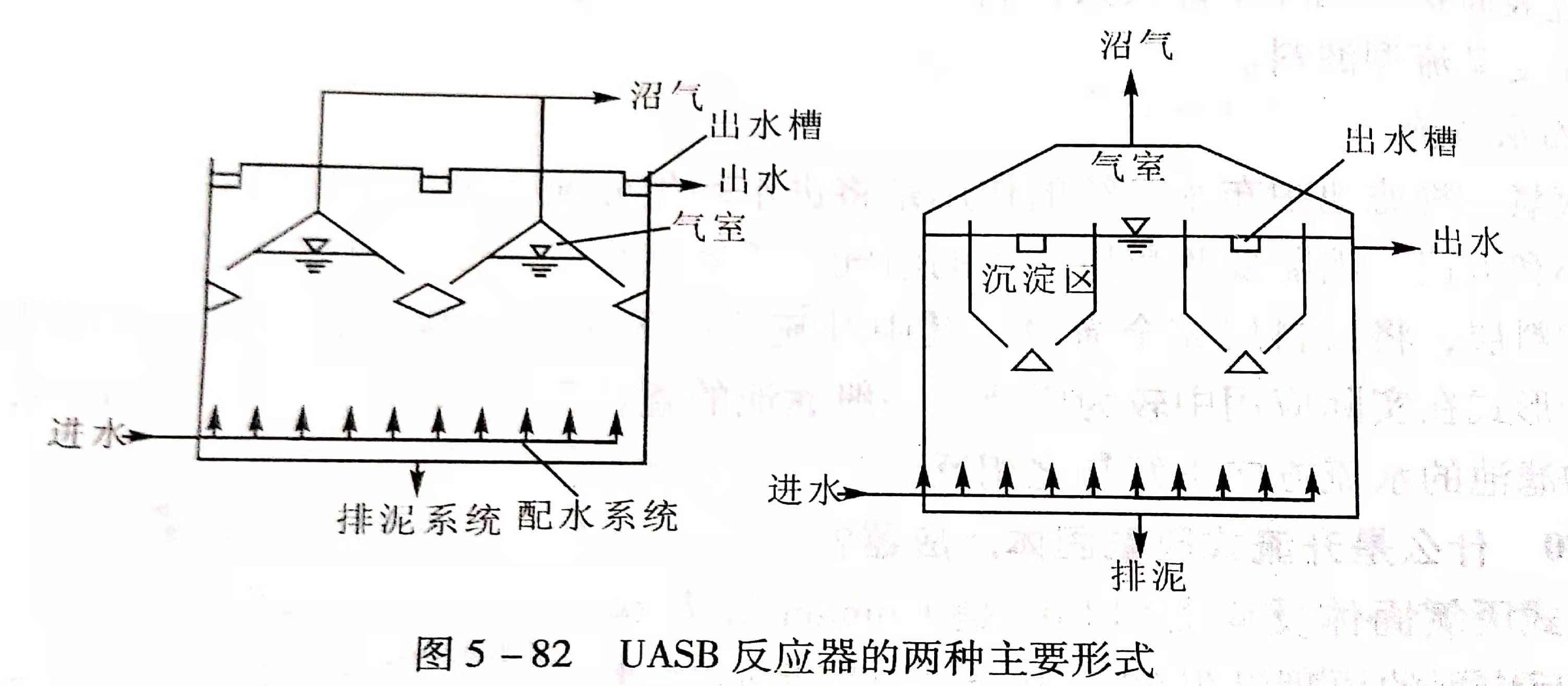 uasb主要處理什么污水？UASB工作原理及類型有哪些？02