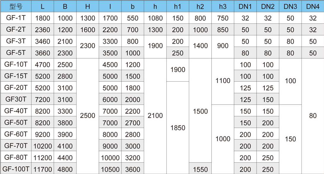 溶氣氣浮機(jī)型號價格-樂中環(huán)保